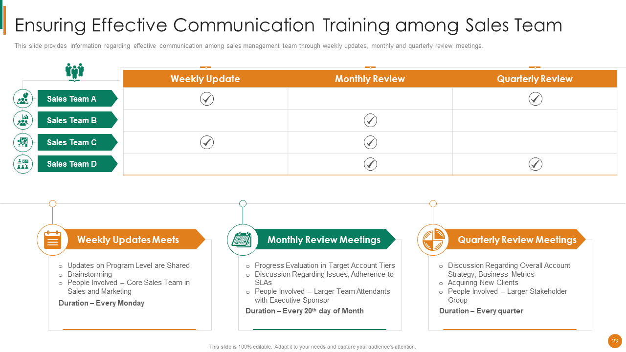 Ensuring Effective Communication Training among Sales Team