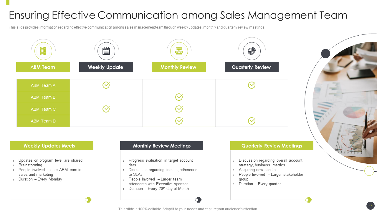 Ensuring Effective Communication among Sales Management Team