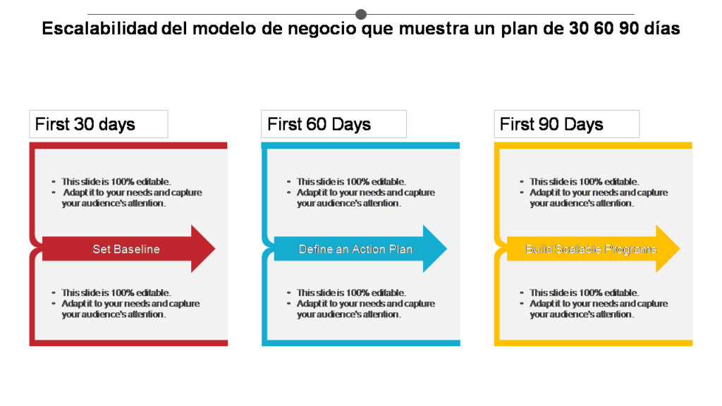 Escalabilidad del modelo de negocio que muestra un plan de 30 60 90 d&iacute;as 