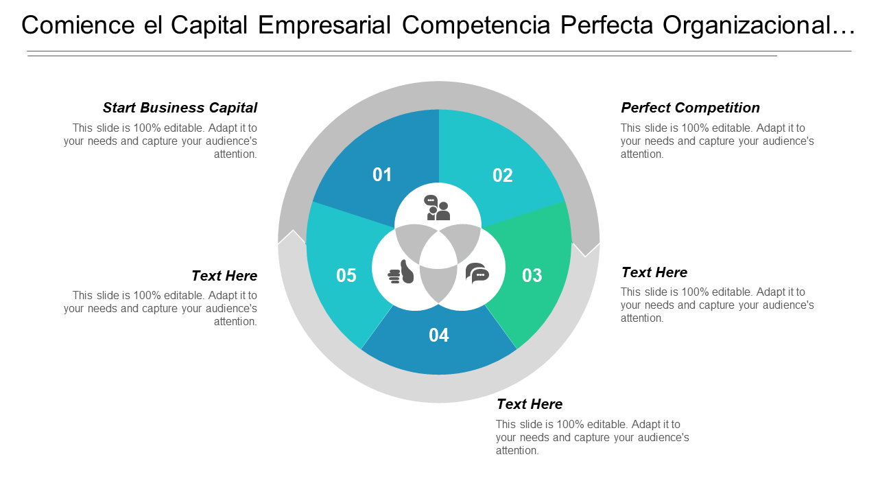 Comience el Capital Empresarial Competencia Perfecta Organizacional…