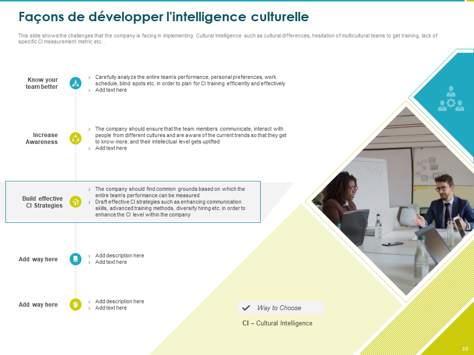 Façons de développer l'intelligence culturelle