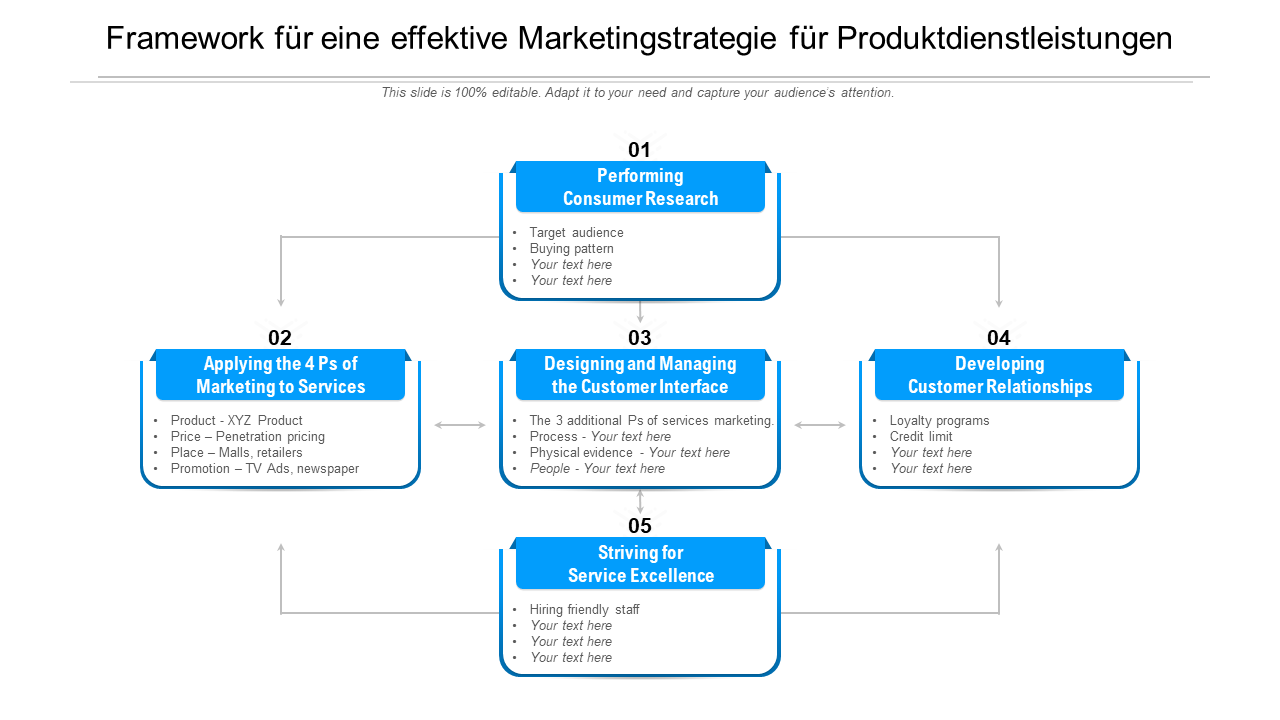 Framework für eine effektive Marketingstrategie für Produktdienstleistungen 