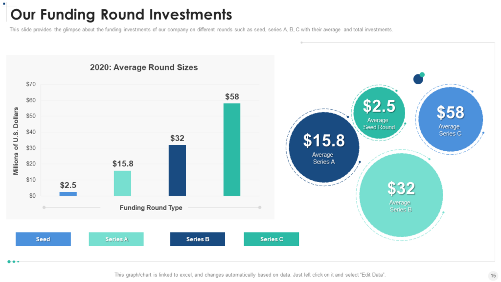 Funding Round Investment Template