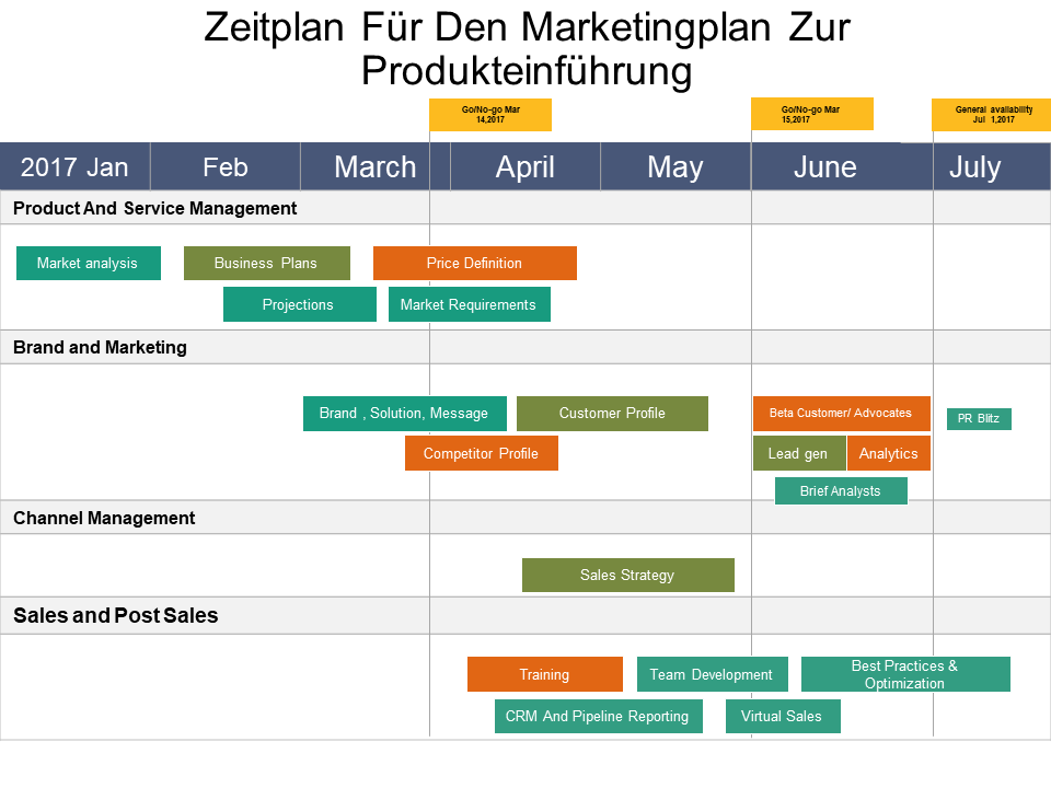 Zeitplan für den Marketingplan zur Produkteinführung