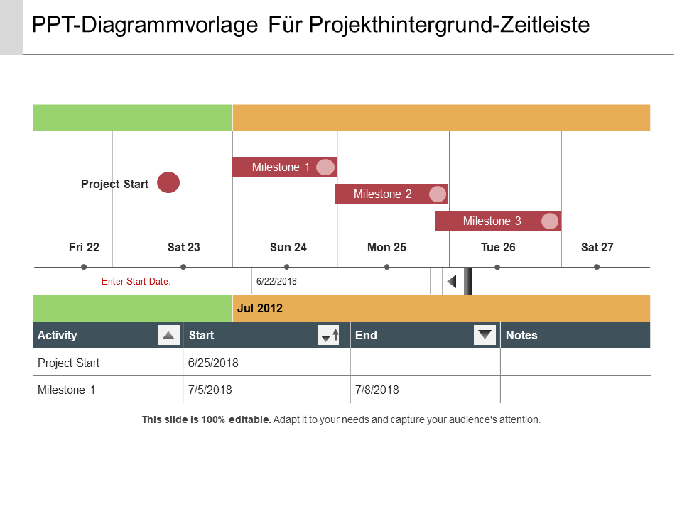 PPT-Diagrammvorlage für Projekthintergrund-Zeitleiste