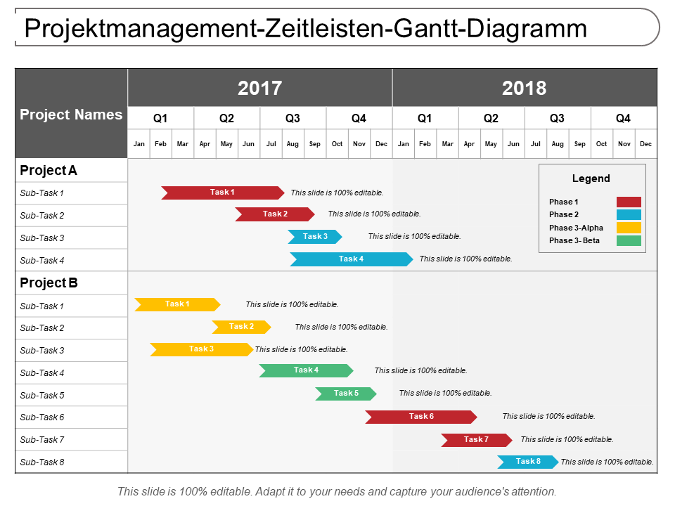 Projektmanagement-Zeitleisten-Gantt-Diagramm