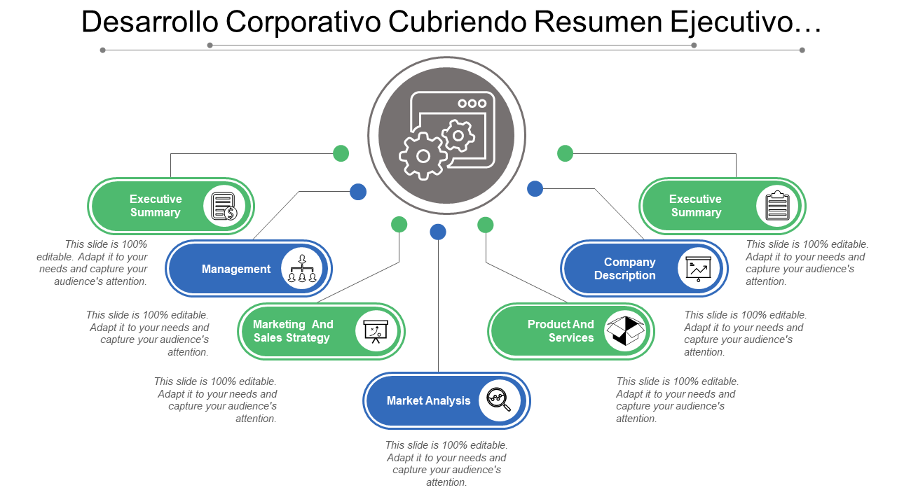 Desarrollo Corporativo Cubriendo Resumen Ejecutivo… Desarrollo Corporativo Cubriendo Resumen Ejecutivo…