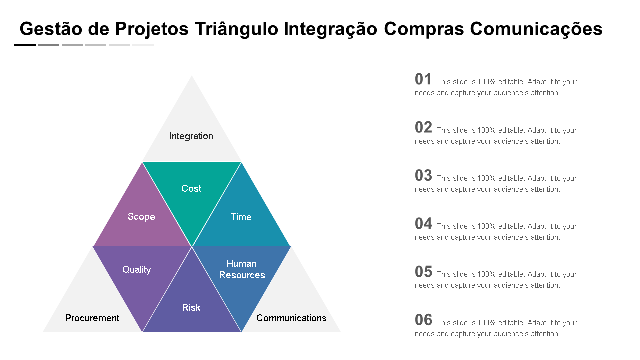 Gestão de Projetos Triângulo Integração Compras Comunicações 