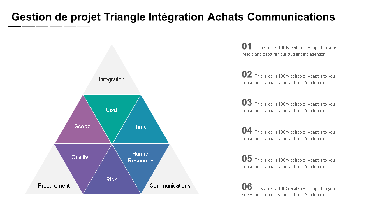 Gestion de projet Triangle Intégration Achats Communications 