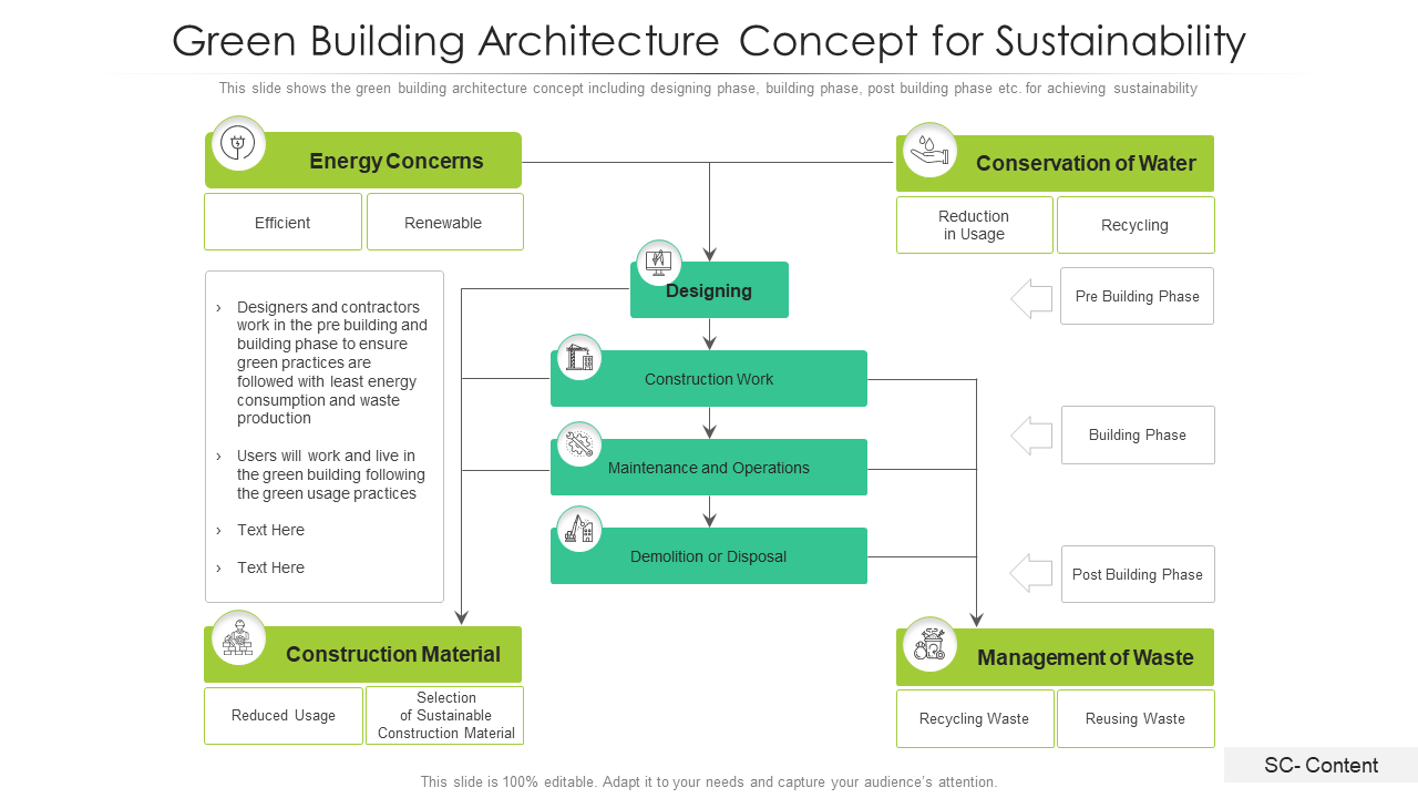 Green Building Architecture Concept for Sustainability