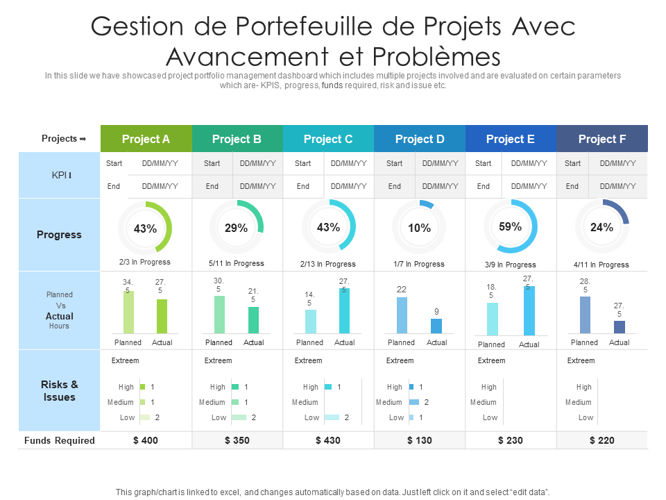 Gestion de portefeuille de projets avec avancement et probl&egrave;mes