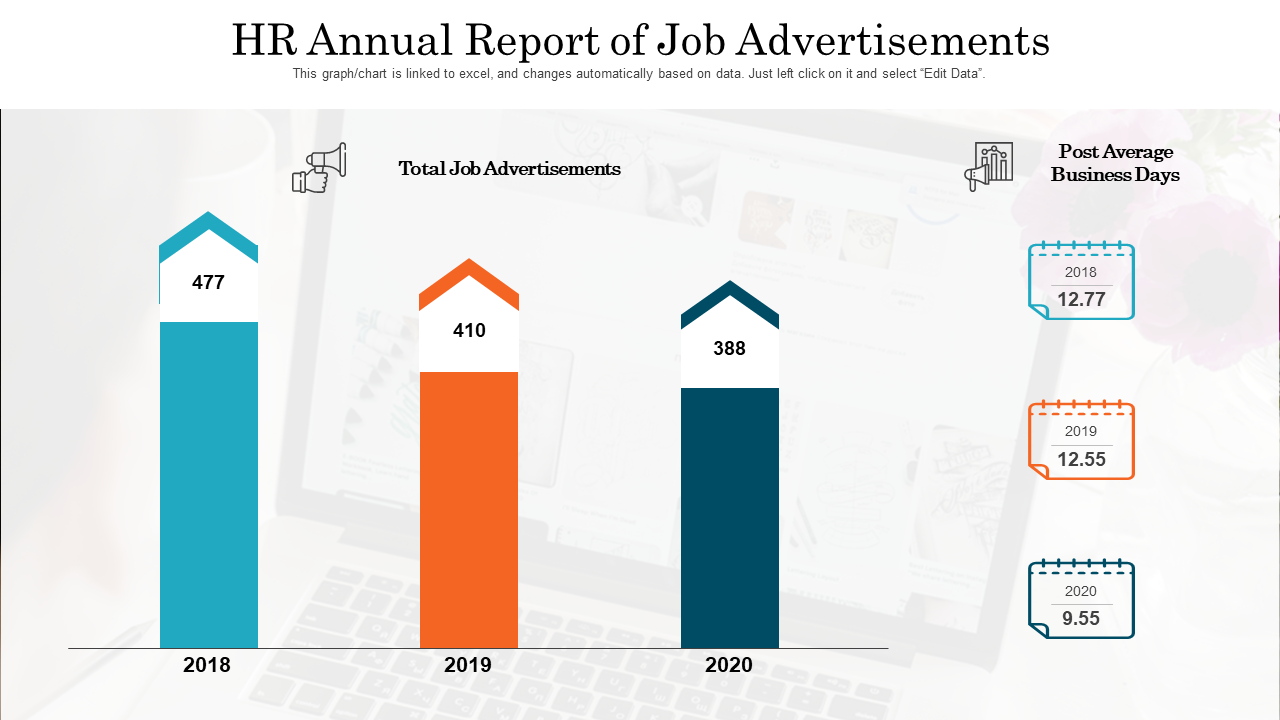 HR Annual Report of Job Advertisements