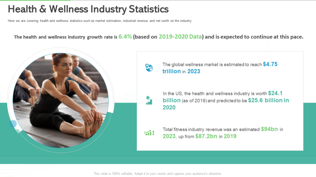 Health and Wellness Industry Statistics Template