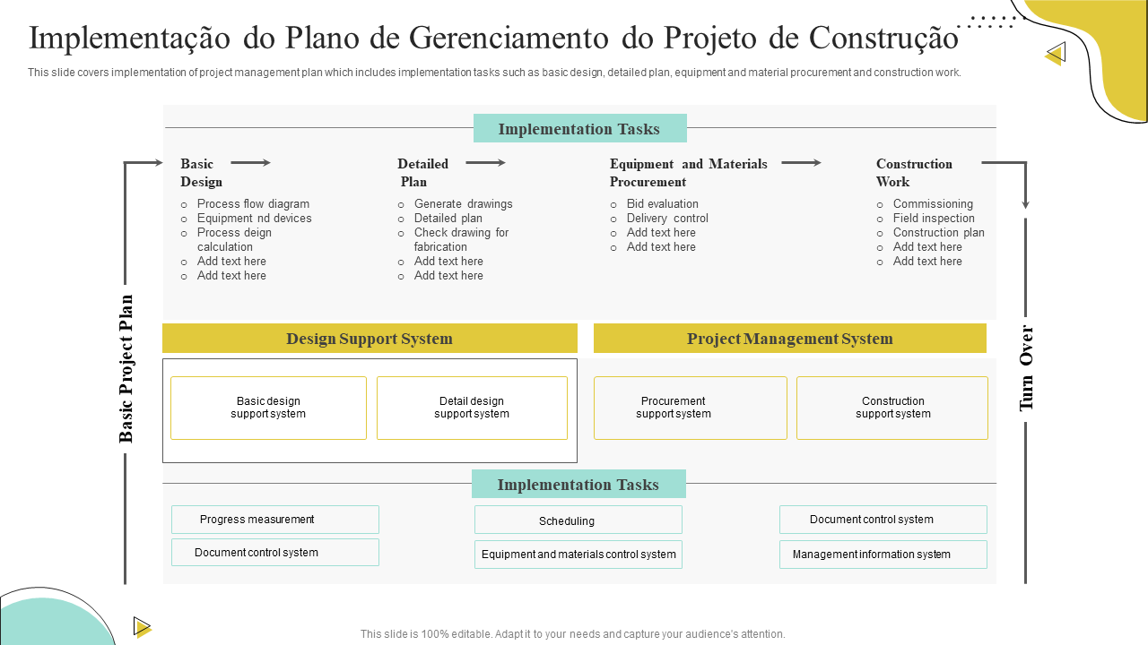 Implementação do Plano de Gerenciamento do Projeto de Construção