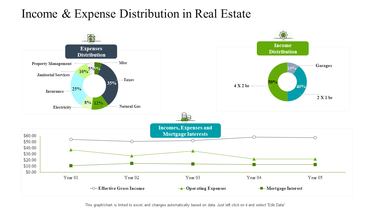 Income & Expense Distribution in Real Estate