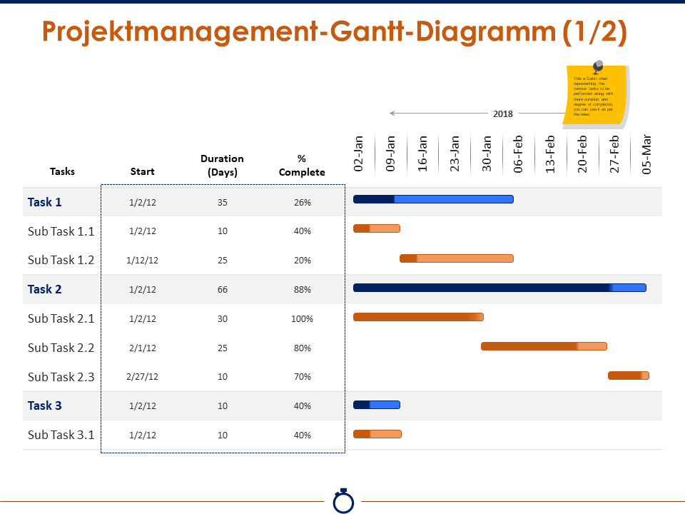 Projektmanagement-Gantt-Diagramm (1/2)