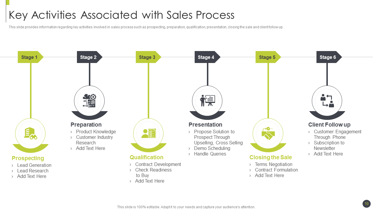 Key Activities Associated with Sales Process