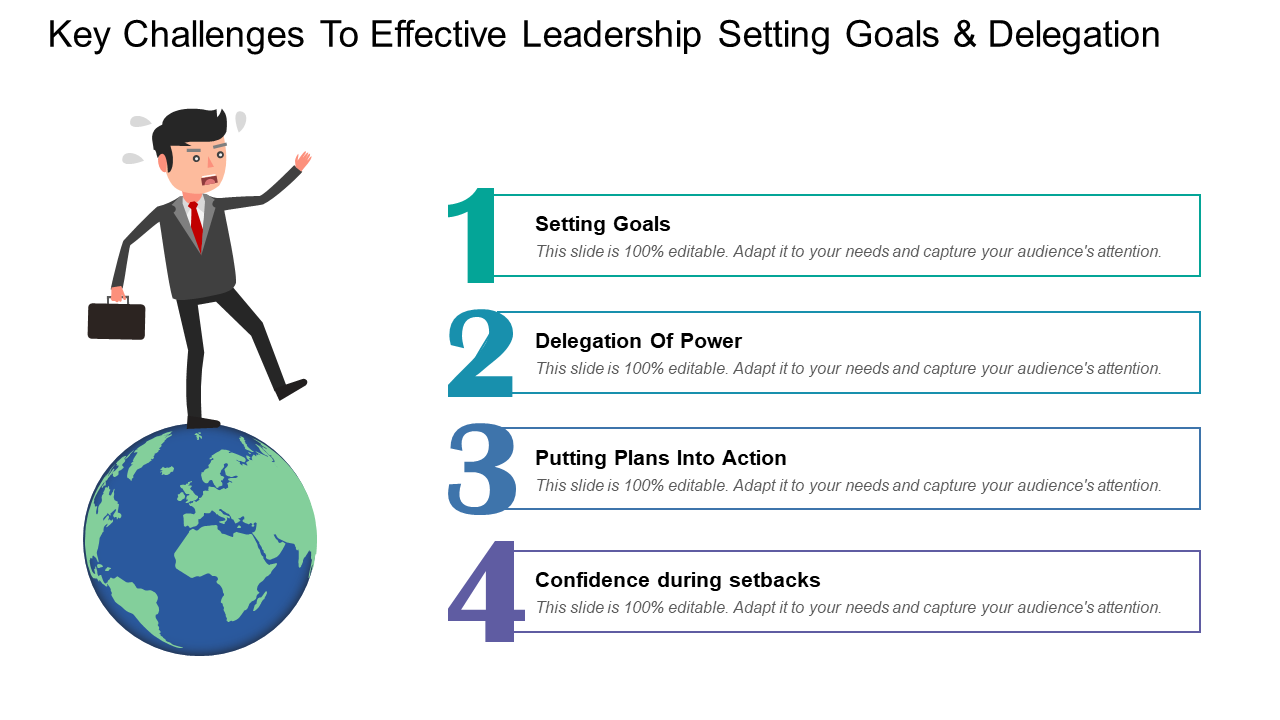 Key Challenges To Effective Leadership Setting Goals & Delegation