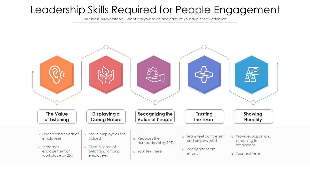 Leadership Skills Required for People Engagement
