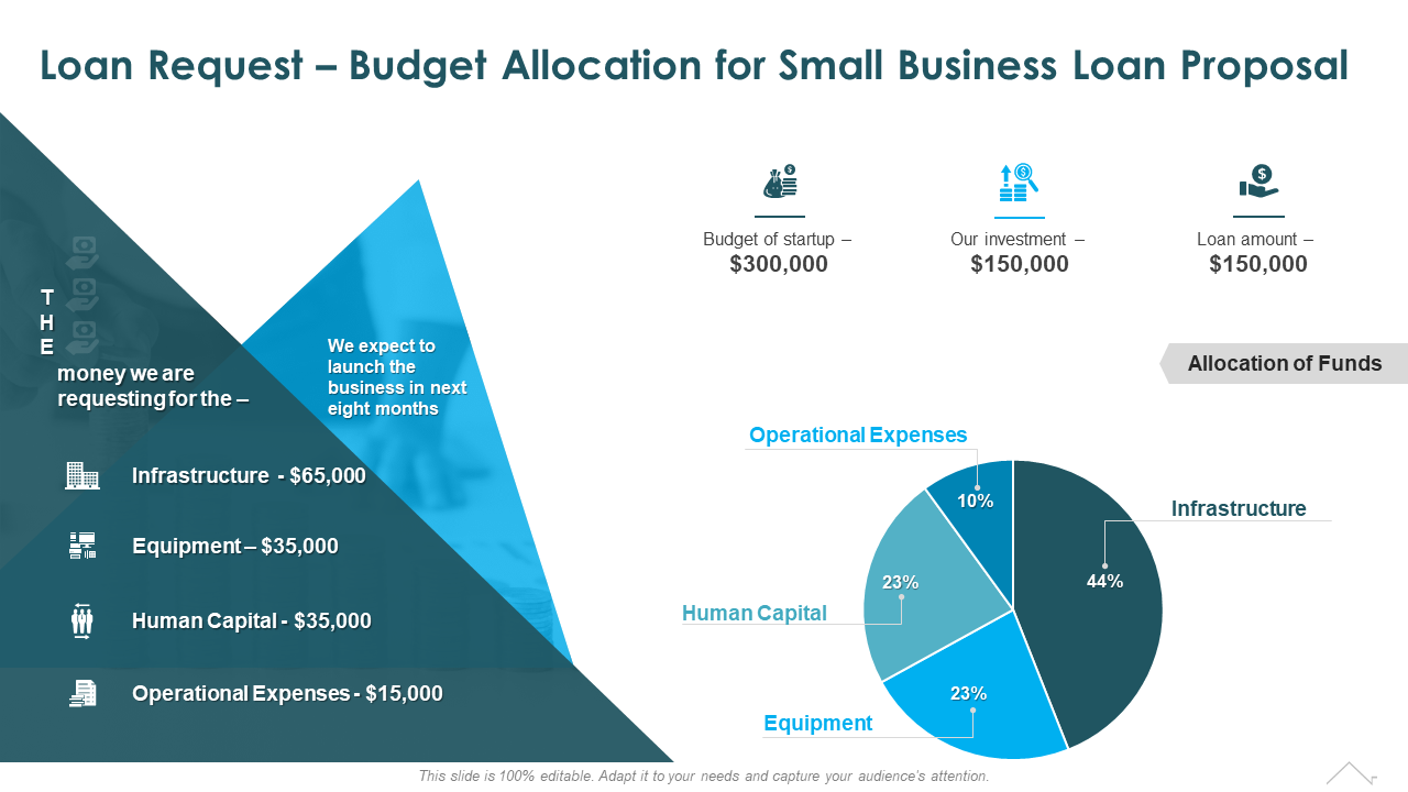Loan Request – Budget Allocation for Small Business Loan Proposal