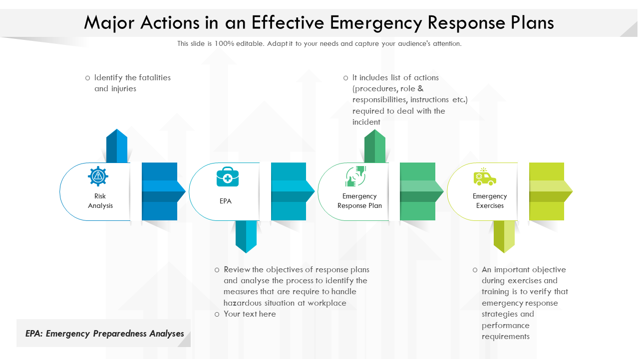 Major Actions in an Effective Emergency Response Plans