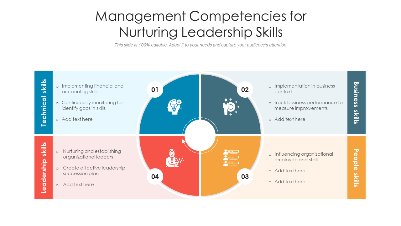 Management Competencies for Nurturing Leadership Skills