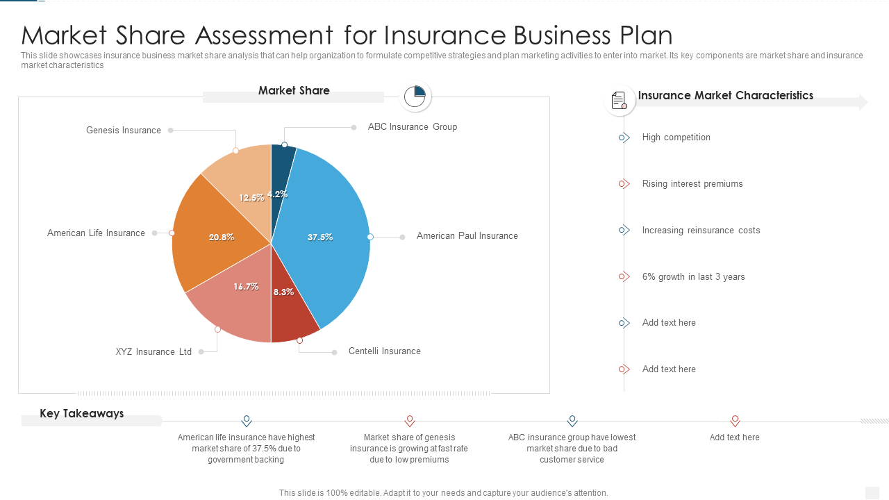 Market Share Assessment for Insurance Business Plan
