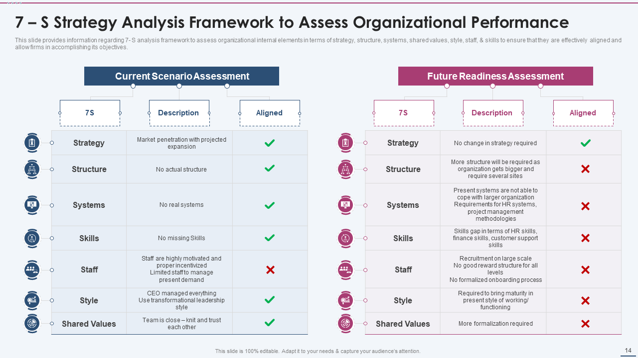 McKinsey 7S Strategy Analysis Framework