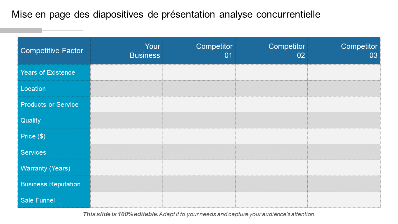 Mise en page des diapositives de présentation analyse concurrentielle 