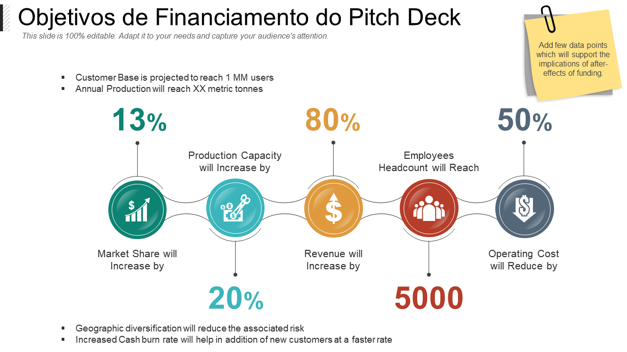 Objetivos de Financiamento do Pitch Deck 