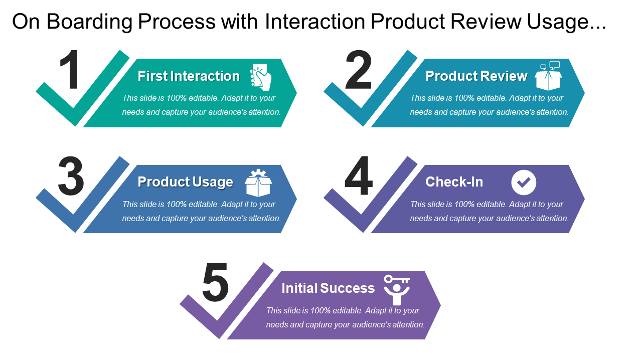 On Boarding Process with Interaction Product Review Usage...
