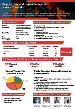 Page de résumé du rapport annuel du service d'incendie 