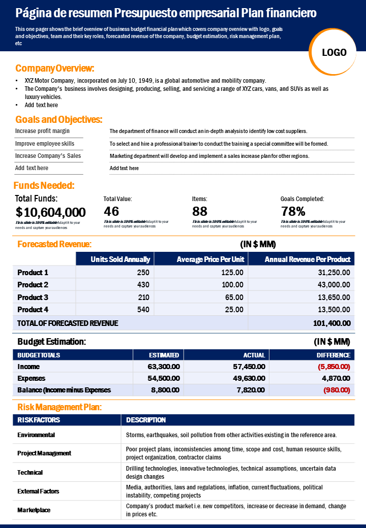 Página de resumen Presupuesto empresarial Plan financiero 