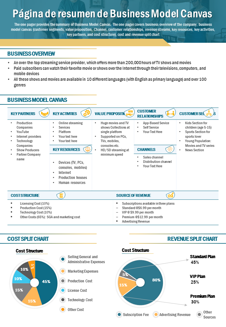 Página de resumen de Business Model Canvas 