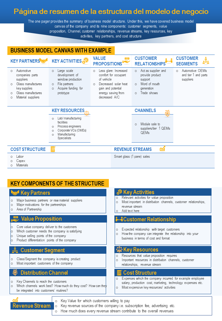 Página de resumen de la estructura del modelo de negocio 