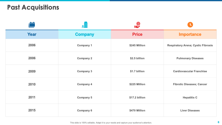 Past Acquisitions PPT Template
