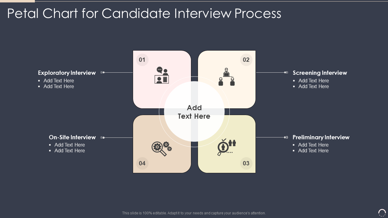 Petal Chart for Candidate Interview Process