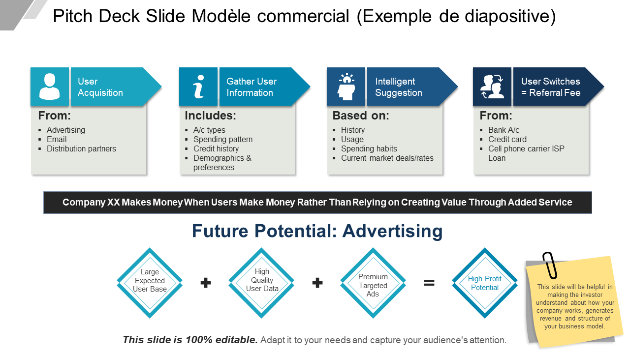 Pitch Deck Slide Modèle commercial (Exemple de diapositive) 