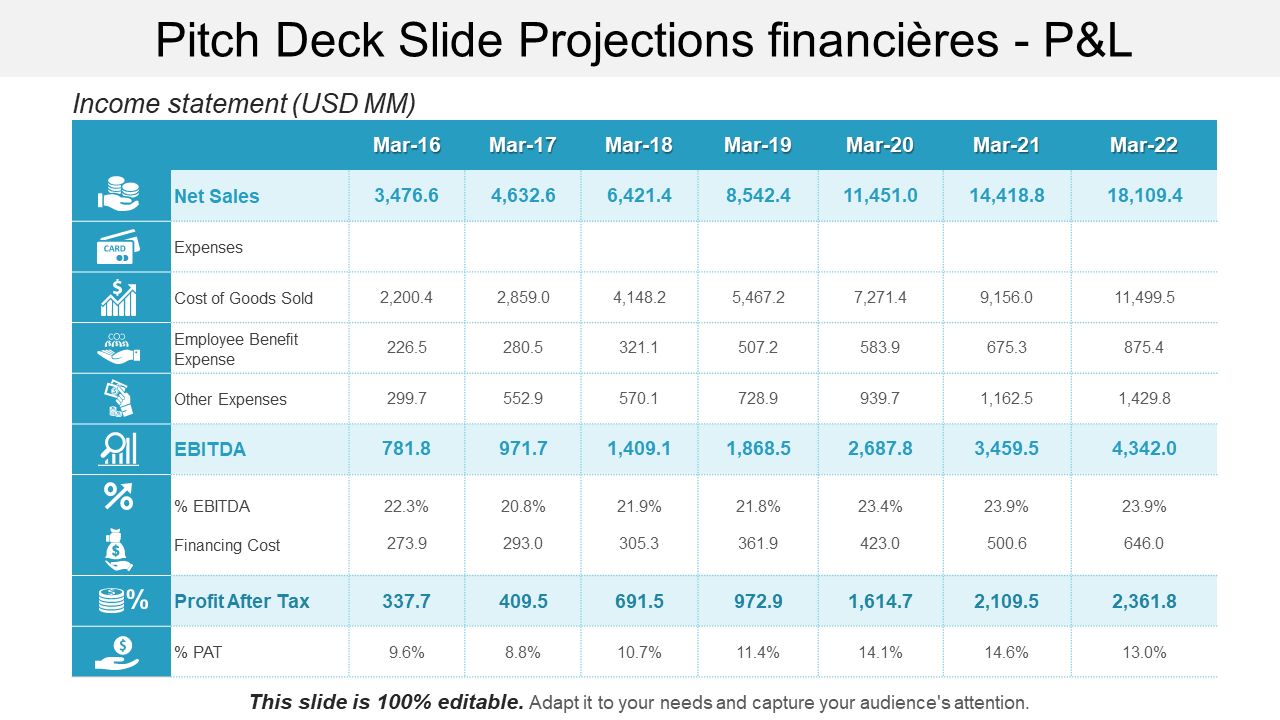 Pitch Deck Slide Projections financières - P&L 