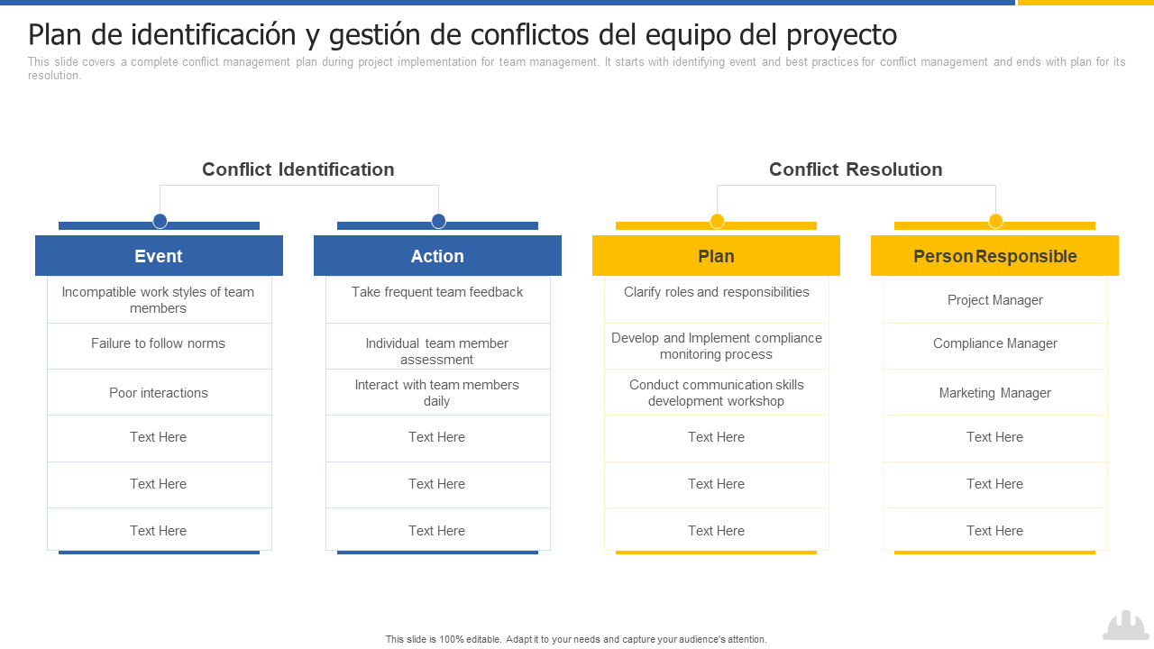 Plan de identificación y gestión de conflictos del equipo del proyecto