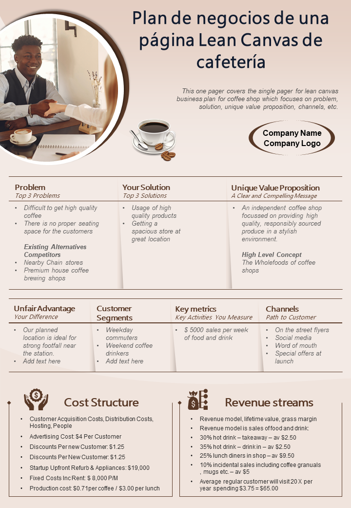 Plan de negocios de una página Lean Canvas de cafetería 