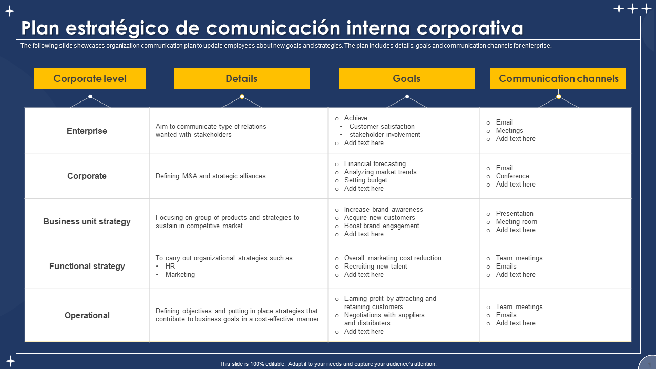 Plan estratégico de comunicación interna corporativa 