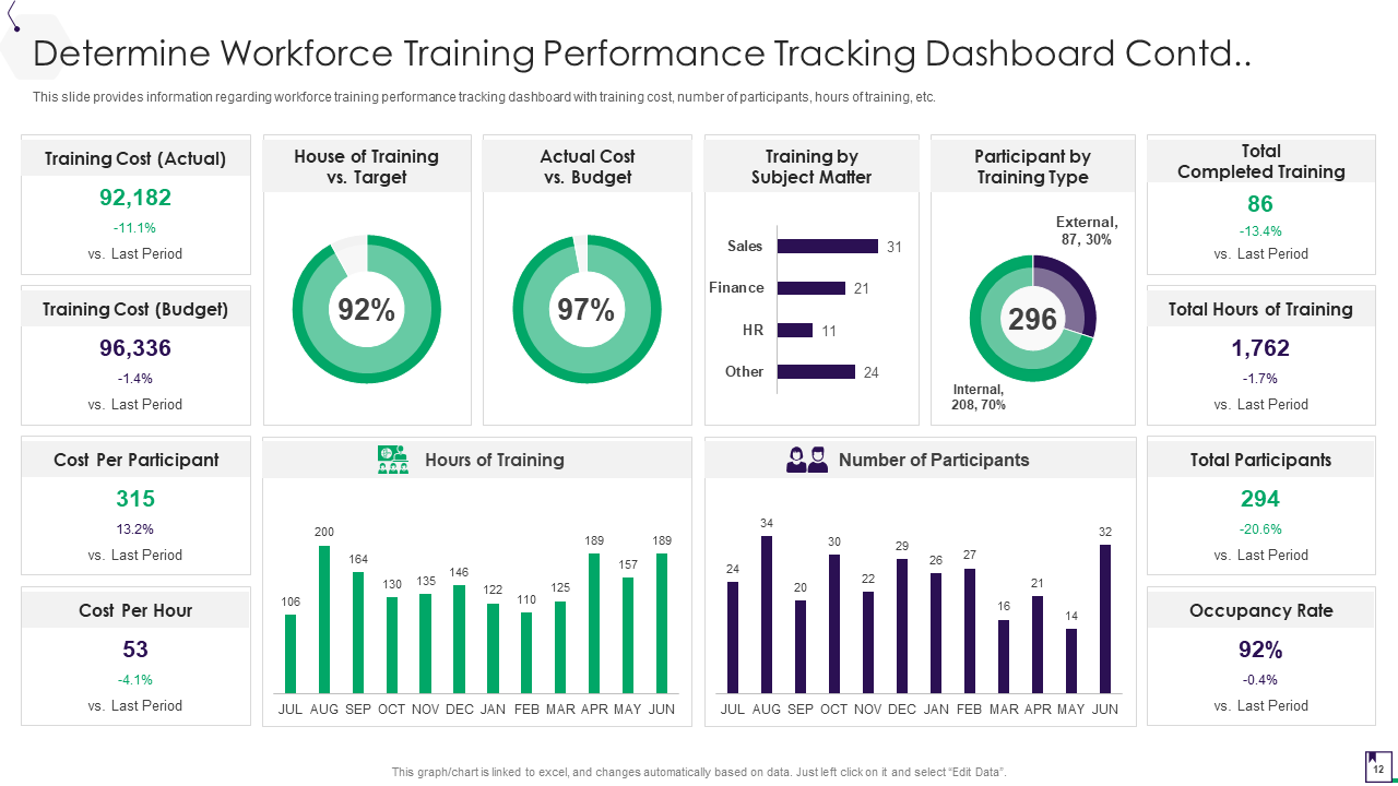 Post-training Performance Tracking Dashboard