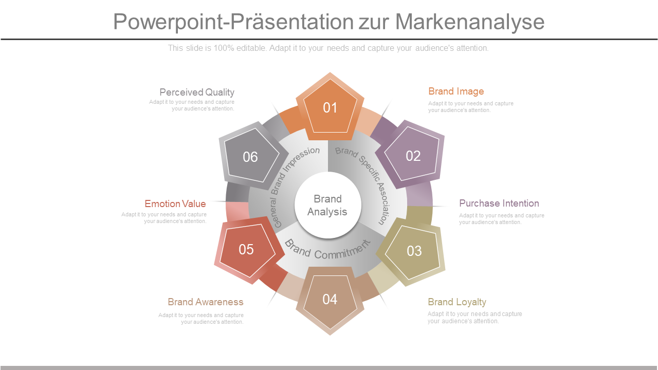 Powerpoint-Präsentation zur Markenanalyse 