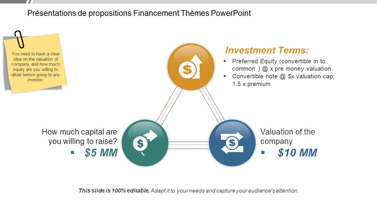 Présentations de propositions Financement Thèmes PowerPoint 