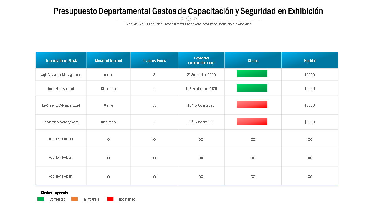 Presupuesto Departamental Gastos de Capacitación y Seguridad en Exhibición Presupuesto Departamental Gastos de Capacitación y Seguridad en Exhibición