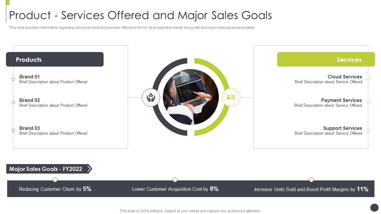 Product - Services Offered and Major Sales Goals