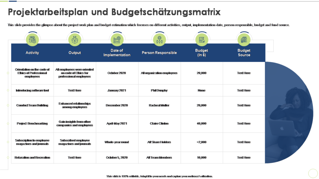 Projektarbeitsplan und Budgetschätzungsmatrix 