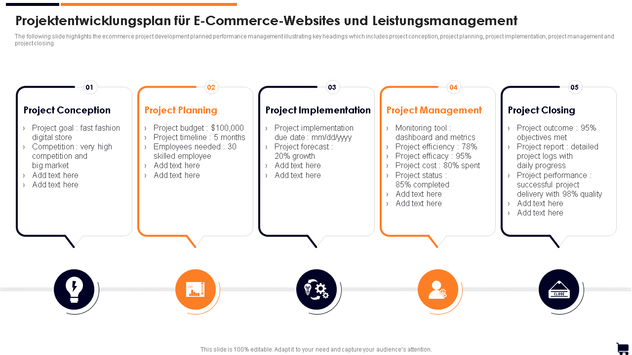 Projektentwicklungsplan für E-Commerce-Websites und Leistungsmanagement 