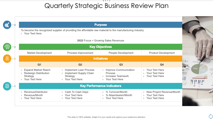 Quarterly Strategic Business Review Plan